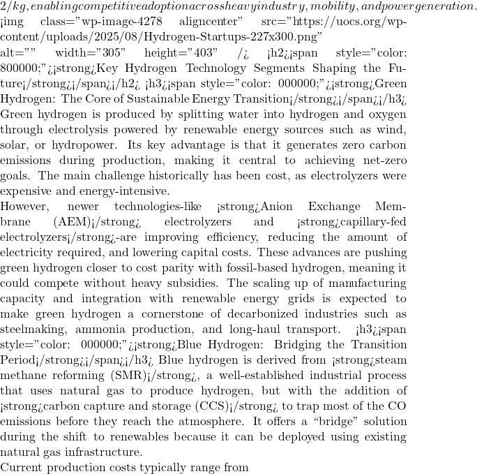 2/kg, enabling competitive adoption across heavy industry, mobility, and power generation.  <img class="wp-image-4278 aligncenter" src="https://uocs.org/wp-content/uploads/2025/08/Hydrogen-Startups-227x300.png" alt="" width="305" height="403" /> <h2><span style="color: #800000;"><strong>Key Hydrogen Technology Segments Shaping the Future</strong></span></h2> <h3><span style="color: #000000;"><strong>Green Hydrogen: The Core of Sustainable Energy Transition</strong></span></h3> Green hydrogen is produced by splitting water into hydrogen and oxygen through electrolysis powered by renewable energy sources such as wind, solar, or hydropower. Its key advantage is that it generates zero carbon emissions during production, making it central to achieving net-zero goals. The main challenge historically has been cost, as electrolyzers were expensive and energy-intensive.  However, newer technologies-like <strong>Anion Exchange Membrane (AEM)</strong> electrolyzers and <strong>capillary-fed electrolyzers</strong>-are improving efficiency, reducing the amount of electricity required, and lowering capital costs. These advances are pushing green hydrogen closer to cost parity with fossil-based hydrogen, meaning it could compete without heavy subsidies. The scaling up of manufacturing capacity and integration with renewable energy grids is expected to make green hydrogen a cornerstone of decarbonized industries such as steelmaking, ammonia production, and long-haul transport. <h3><span style="color: #000000;"><strong>Blue Hydrogen: Bridging the Transition Period</strong></span></h3> Blue hydrogen is derived from <strong>steam methane reforming (SMR)</strong>, a well-established industrial process that uses natural gas to produce hydrogen, but with the addition of <strong>carbon capture and storage (CCS)</strong> to trap most of the CO₂ emissions before they reach the atmosphere. It offers a ``bridge'' solution during the shift to renewables because it can be deployed using existing natural gas infrastructure.  Current production costs typically range from