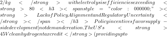 2/kg</strong> with electrolysis efficiencies exceeding <strong>80 %</strong>. <h3><span style="color: #000000;"><strong>Lack of Policy Alignment and Regulatory Uncertainty</strong></span></h3> Policy incentives favor supply-side development&mdash;not demand creation. The US's <strong>45V clean hydrogen tax credit</strong> (providing up to