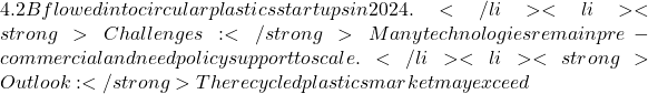 4.2B flowed into circular plastics startups in 2024.</li>  	<li><strong>Challenges:</strong> Many technologies remain pre-commercial and need policy support to scale.</li>  	<li><strong>Outlook:</strong> The recycled plastics market may exceed