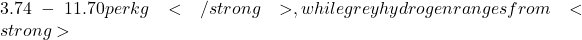 3.74-11.70 per kg</strong>, while grey hydrogen ranges from <strong>