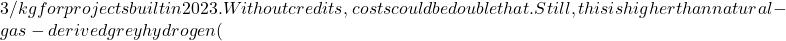 3/kg for projects built in 2023. Without credits, costs could be double that. Still, this is higher than natural-gas-derived grey hydrogen (~
