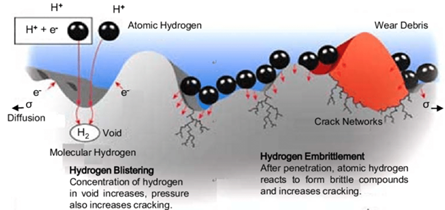 How Hydrogen Pipelines Will Power the Future of Clean Energy