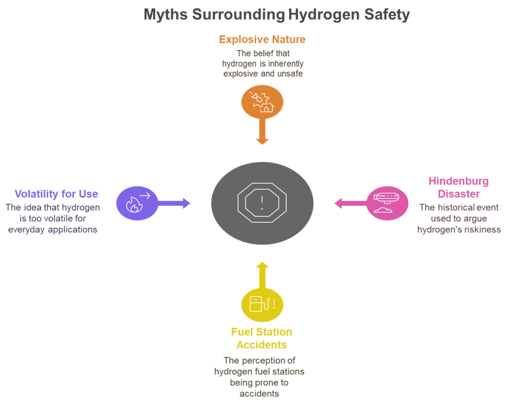 Liquid Hydrogen Risk Think Hydrogen Is Dangerous? Discover the Truth Behind Hydrogen Fuel ...