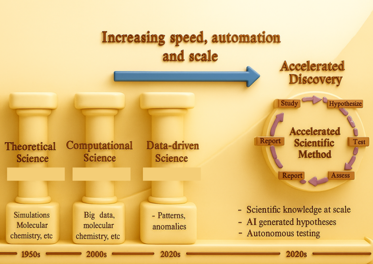 How Artificial Intelligence Is Accelerating Lab Research in 2025 - uocs.org