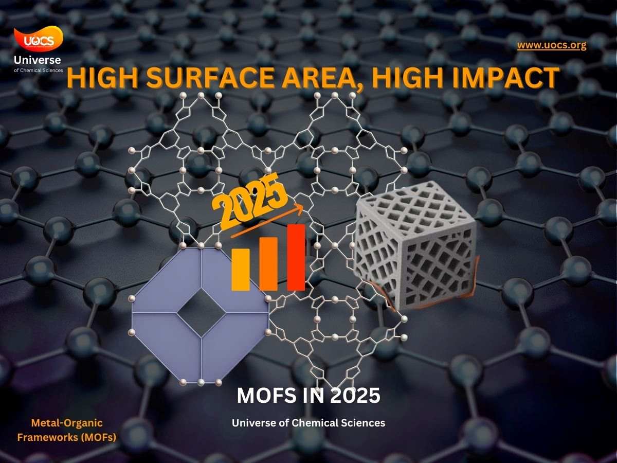 High Surface Area, High Impact: MOFs in 2025 - uocs.org