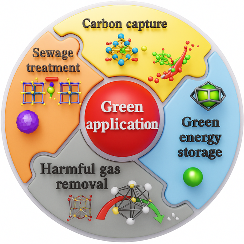 MOFs in Action: Real Applications in Clean Energy - uocs.org