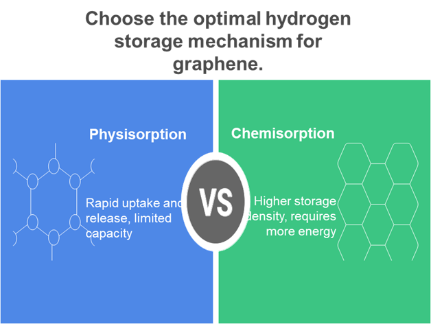 Graphene & Nanomaterials for Advanced Hydrogen Storage - uocs.org