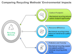 Mechanical vs Chemical Recycling: Which Is More Sustainable? - uocs.org