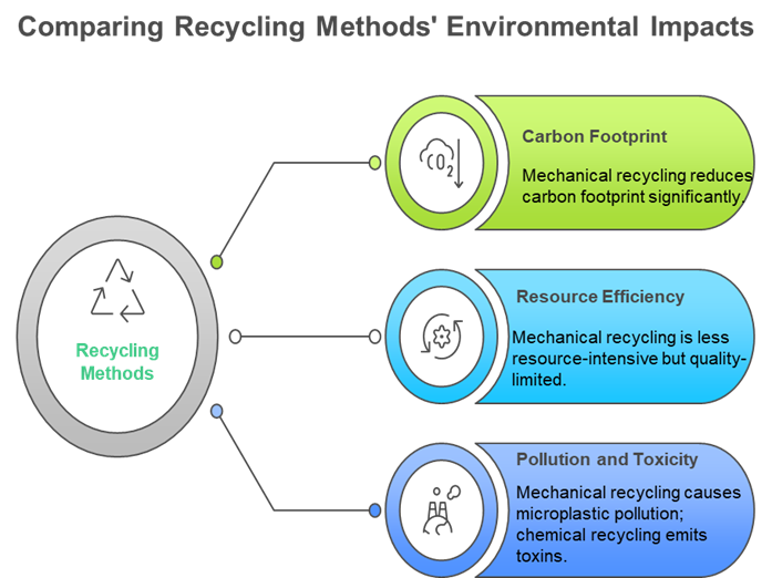 Mechanical vs Chemical Recycling: Which Is More Sustainable? - uocs.org