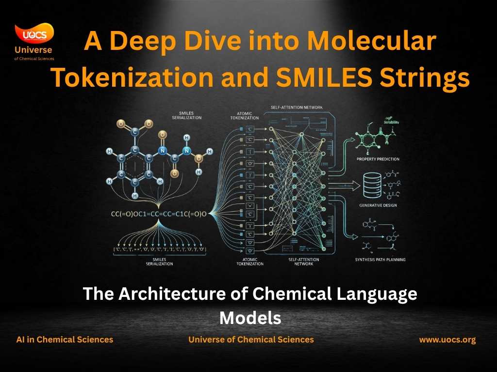 A Deep Dive into Molecular Tokenization and SMILES Strings
